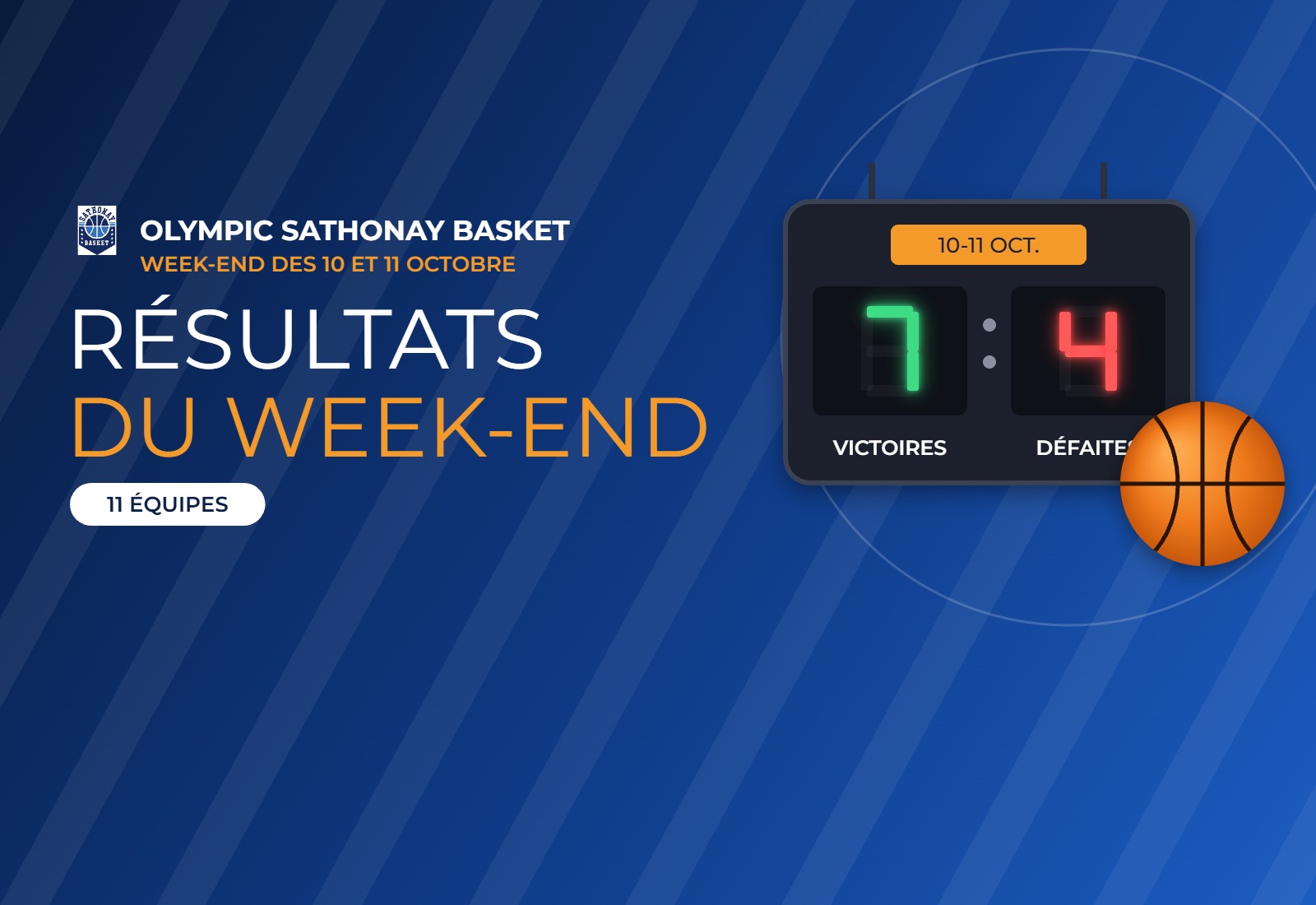 Résultats du week-end : 7 victoires pour l'Olympic Sathonay Basket !
